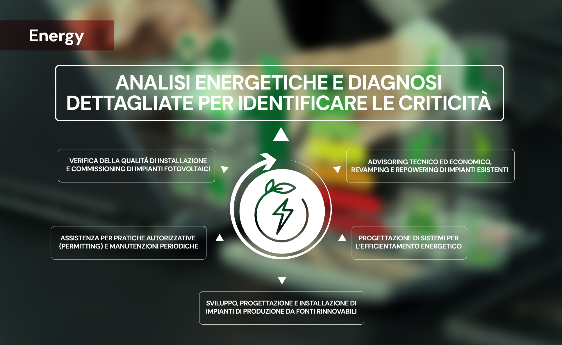 Analisi energetiche e diagnosi dettagliate per identificare le criticità