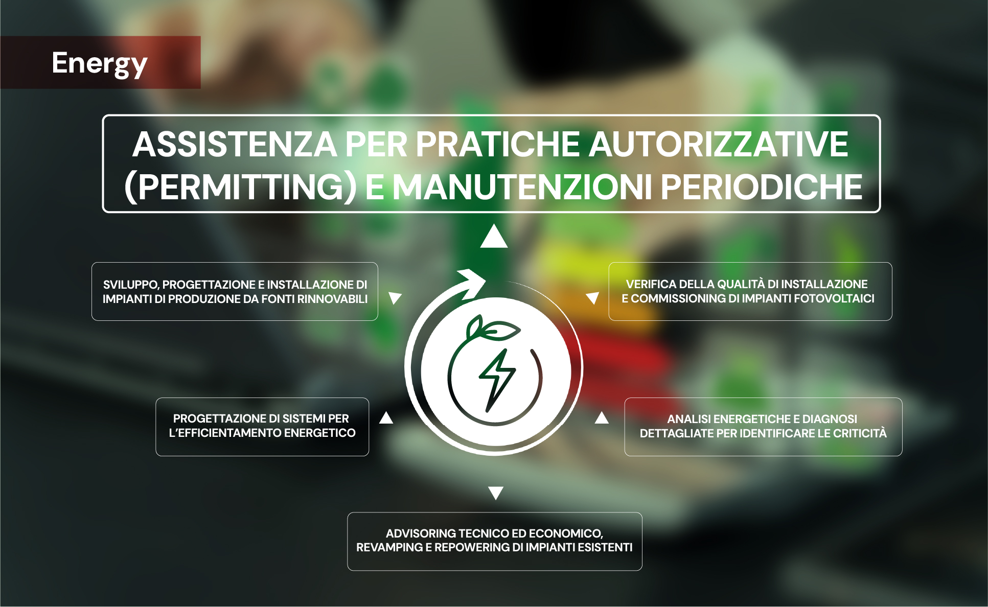 Assistenza per pratiche autorizzative (permitting) e manutenzioni periodiche