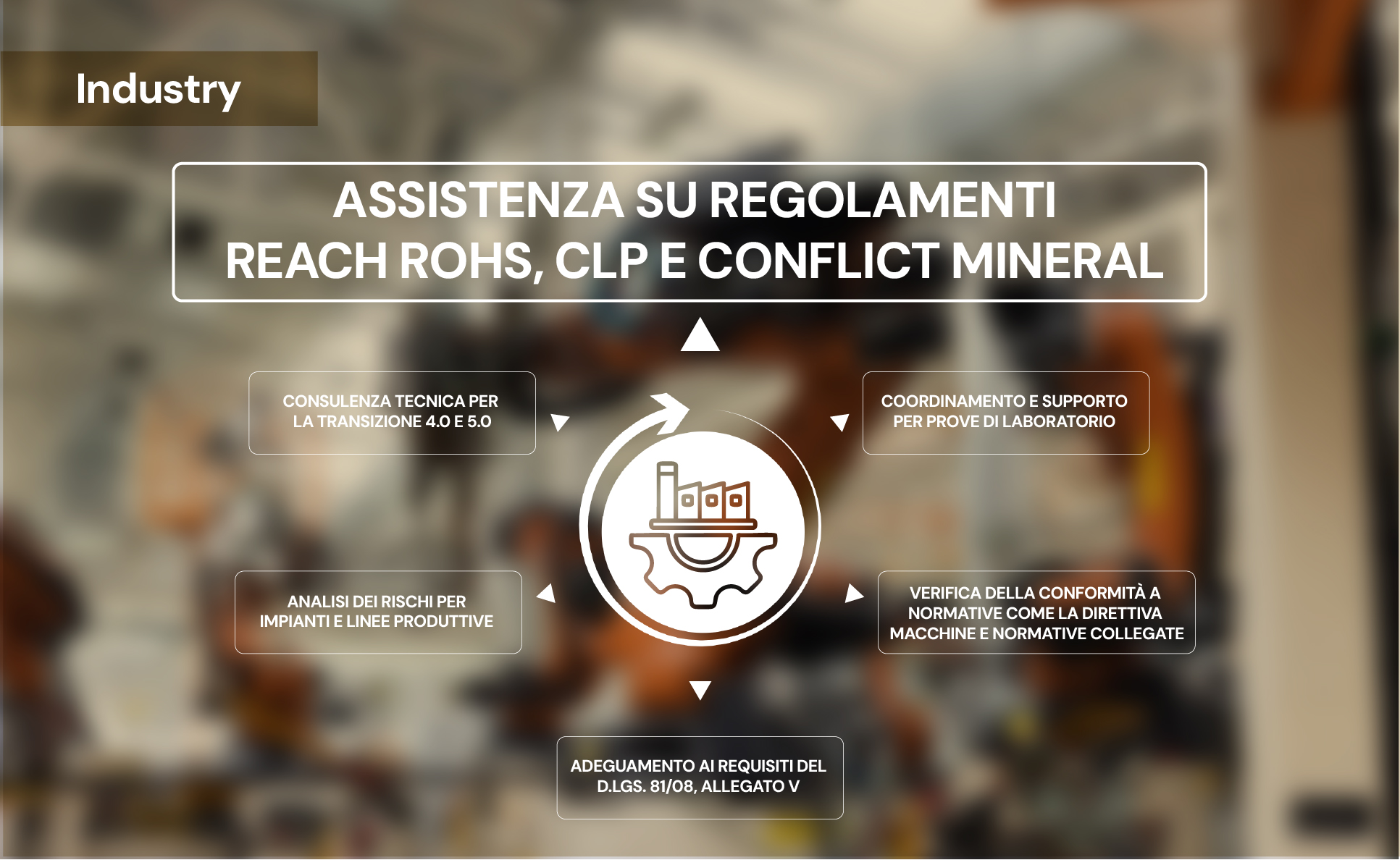Assistenza su regolamenti REACH RoHS, CLP e Conflict Mineral 