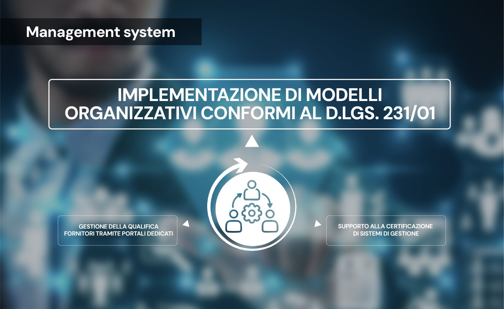 Implementazione di modelli organizzativi conformi al D.Lgs. 231/01 
