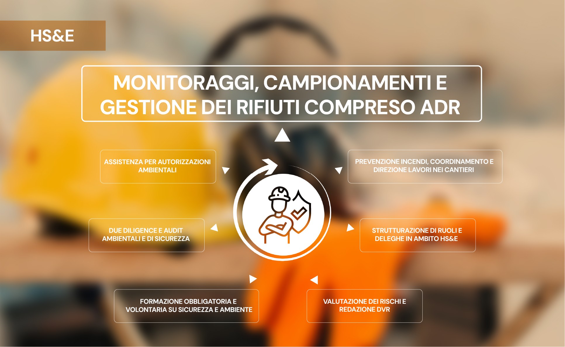 Monitoraggi, campionamenti e gestione dei rifiuti compreso ADR 