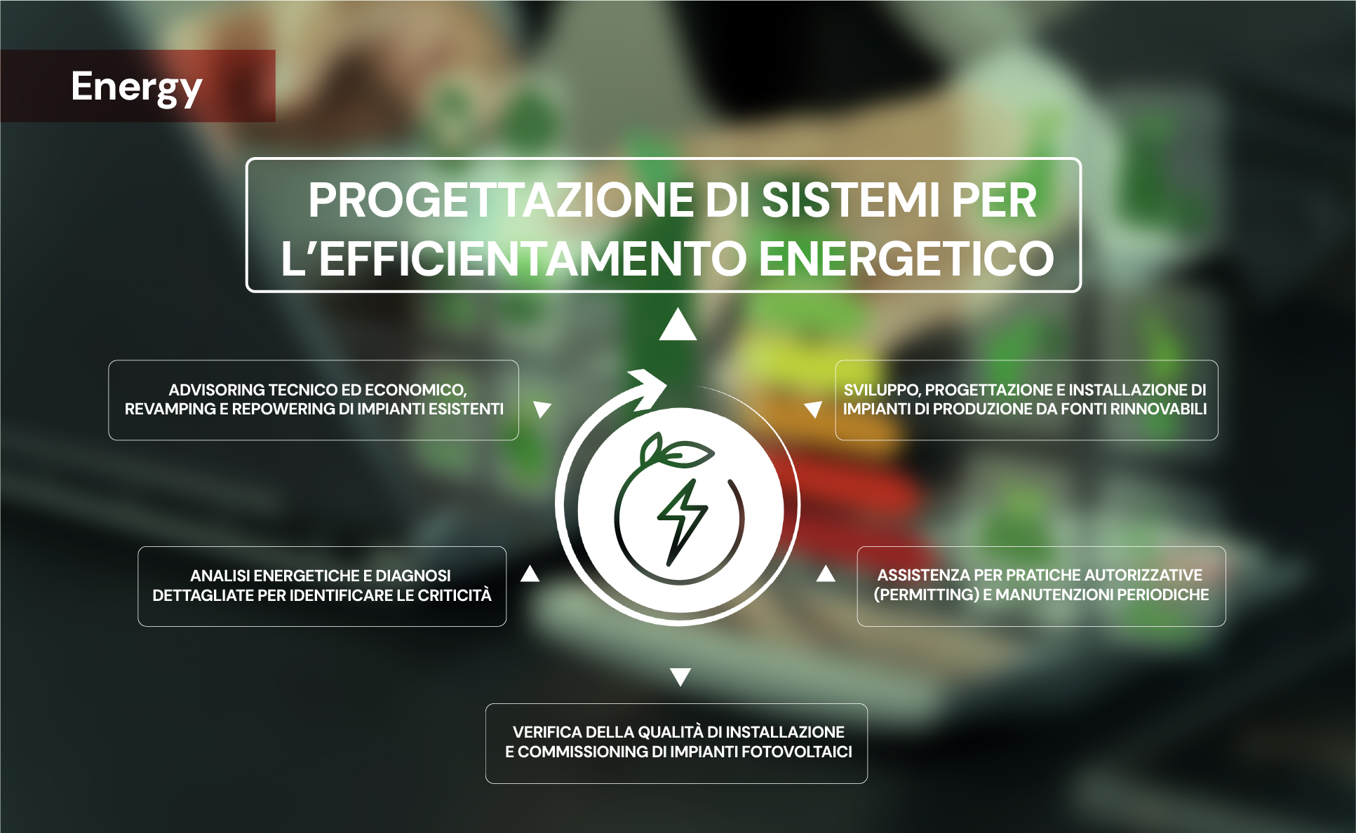 Progettazione di sistemi per l’efficientamento energetico