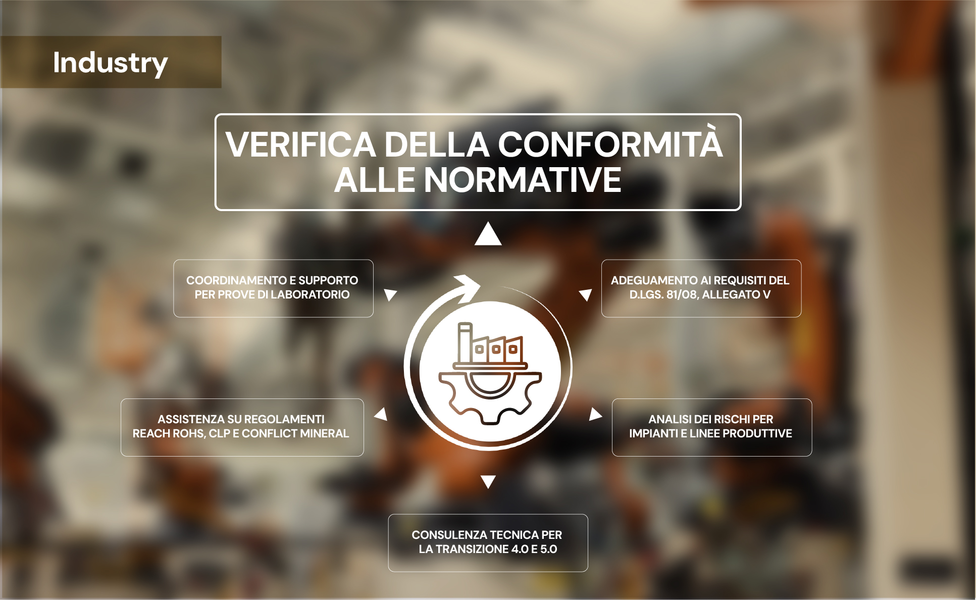 Verifica della conformità a normative come la Direttiva Macchine e normative collegate 